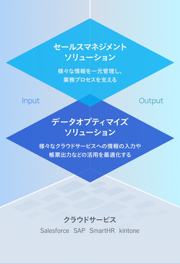 詳細事業図