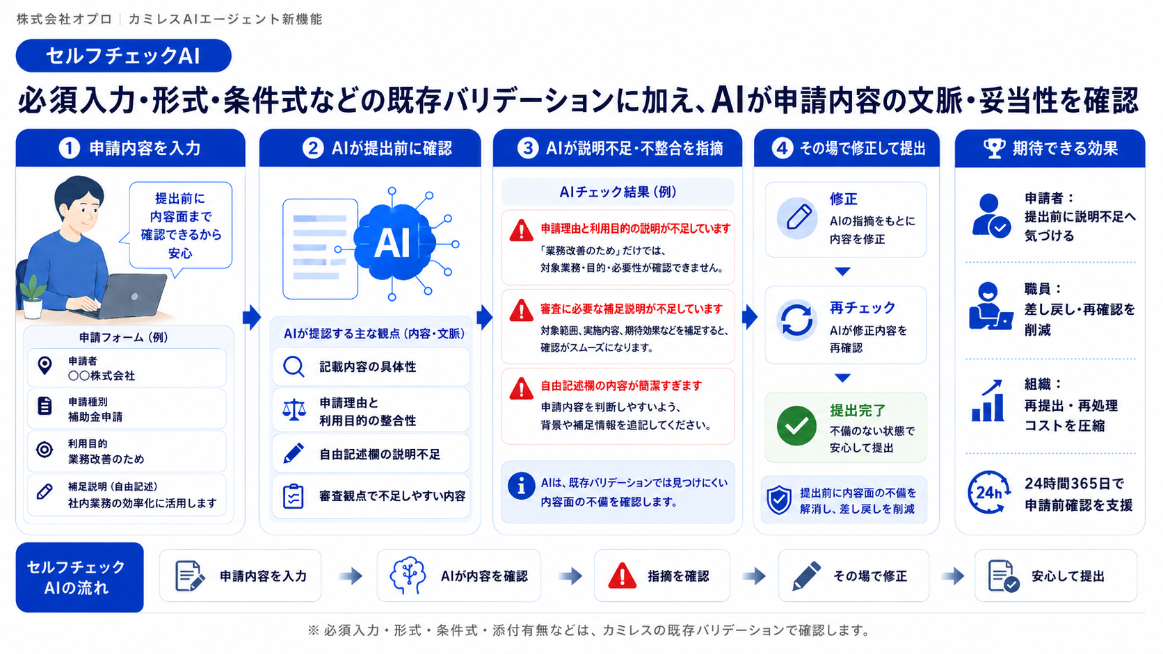 セルフチェックAI.png