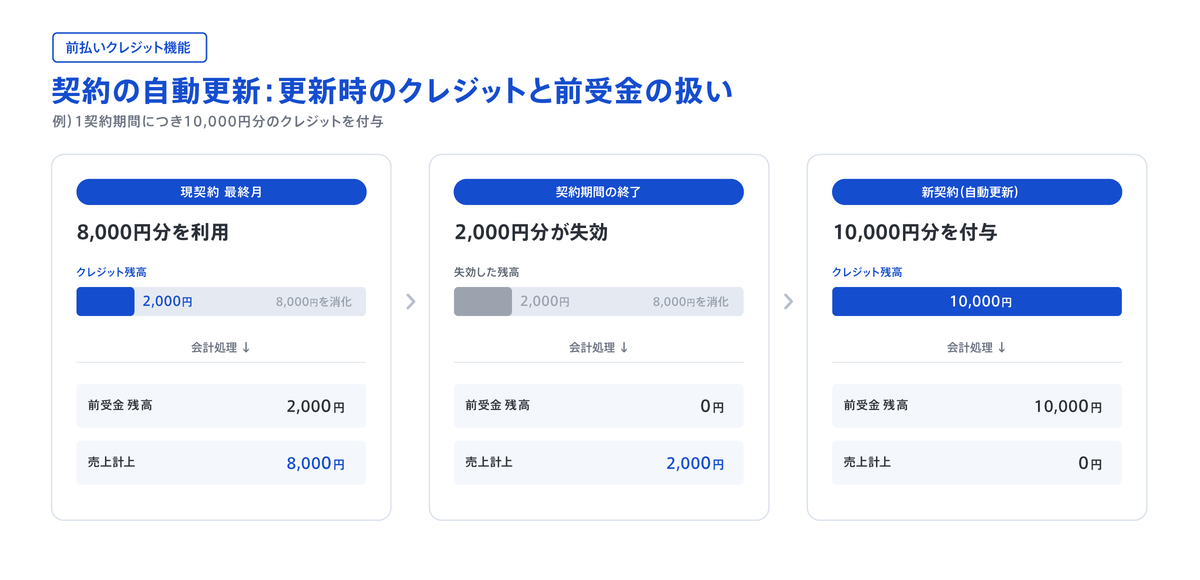 契約自動更新_フロー図2.png