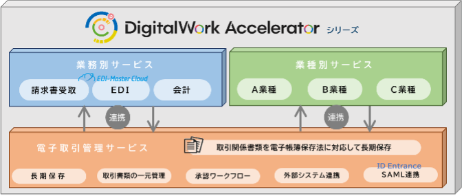 DWAについて.png
