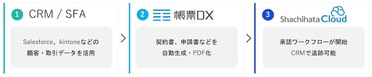 図_一気通貫v2.png
