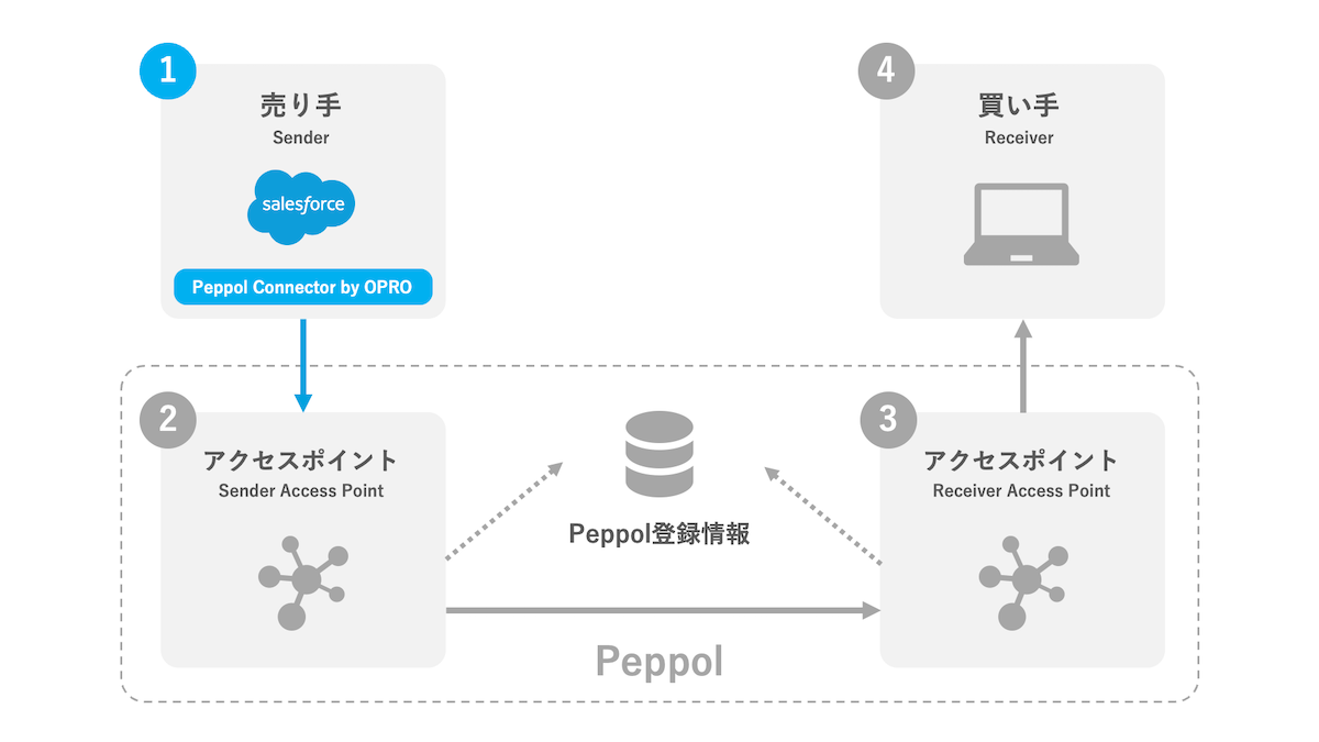 Peppol_挿入図.png