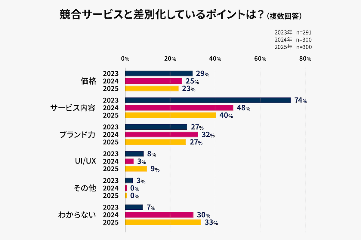 07_BtoBサブスク実態調査2025_opro_ページ_17.png