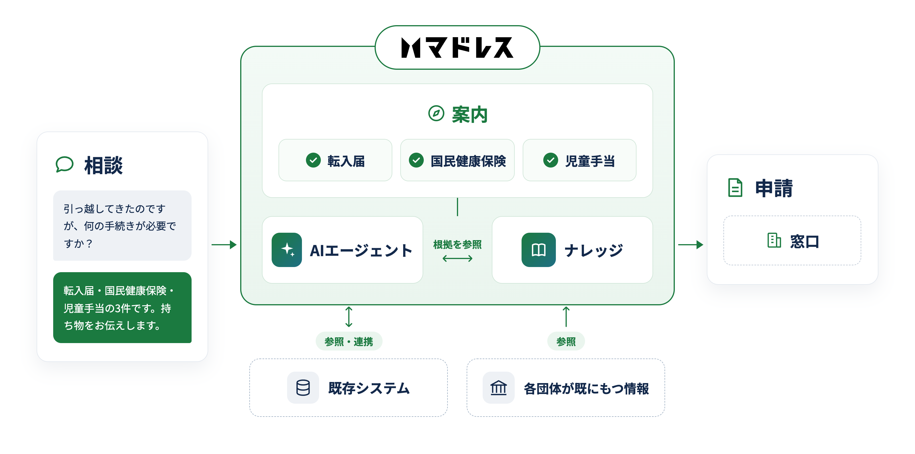 madoless_diagram.png